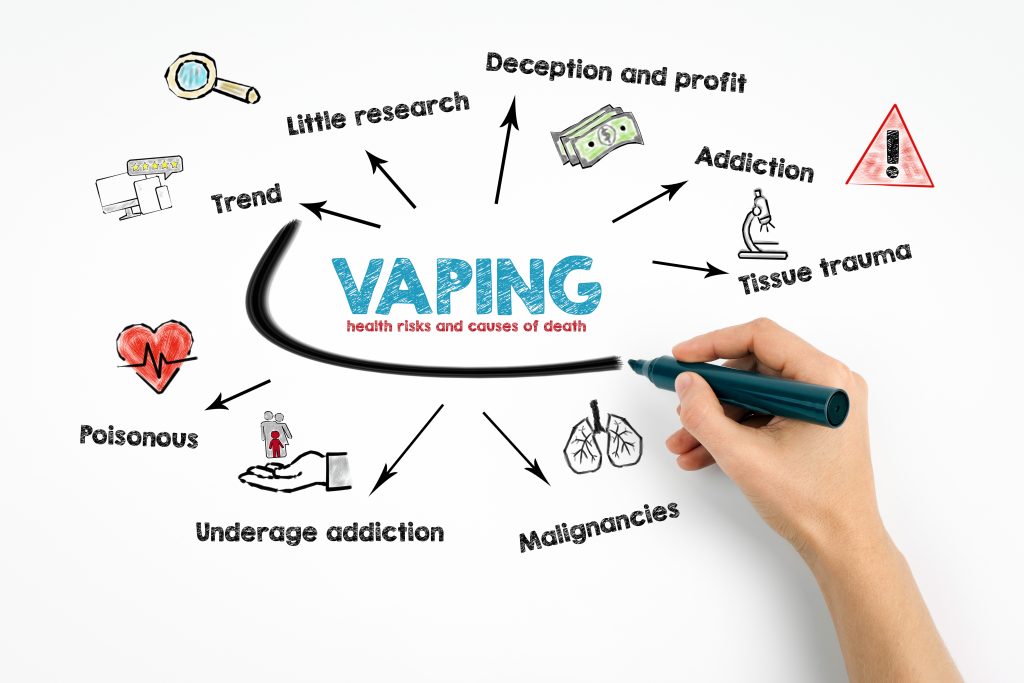 the-advancement-of-vaping-devices-a-take-a-look-at-the-current